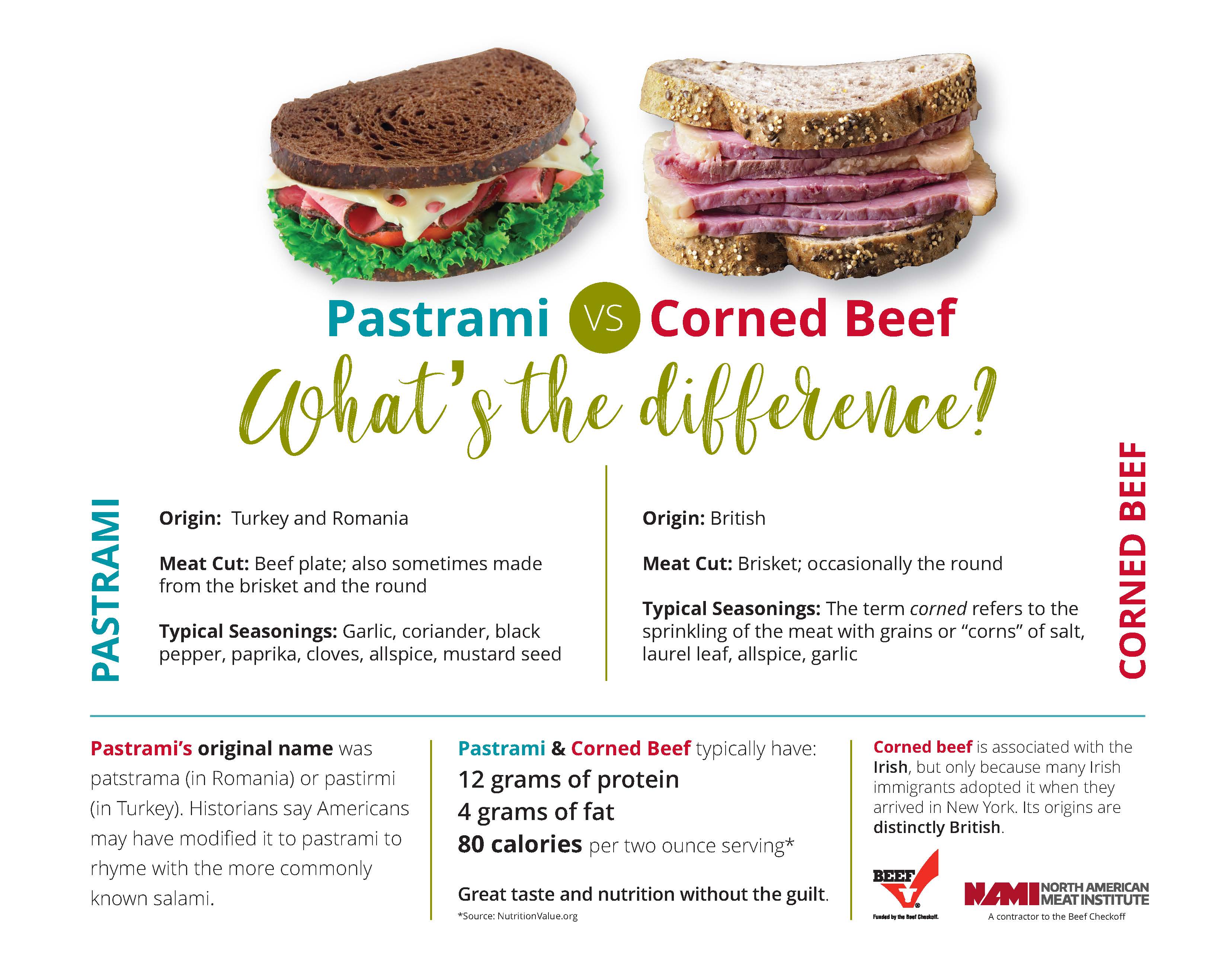 Corned Beef Meat Poultry Nutrition Meatpoultrynutrition corned-beef-meat-poultry-nutrition-meatpoultrynutrition